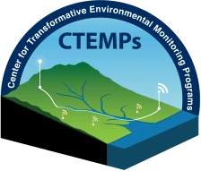 CTEMPs