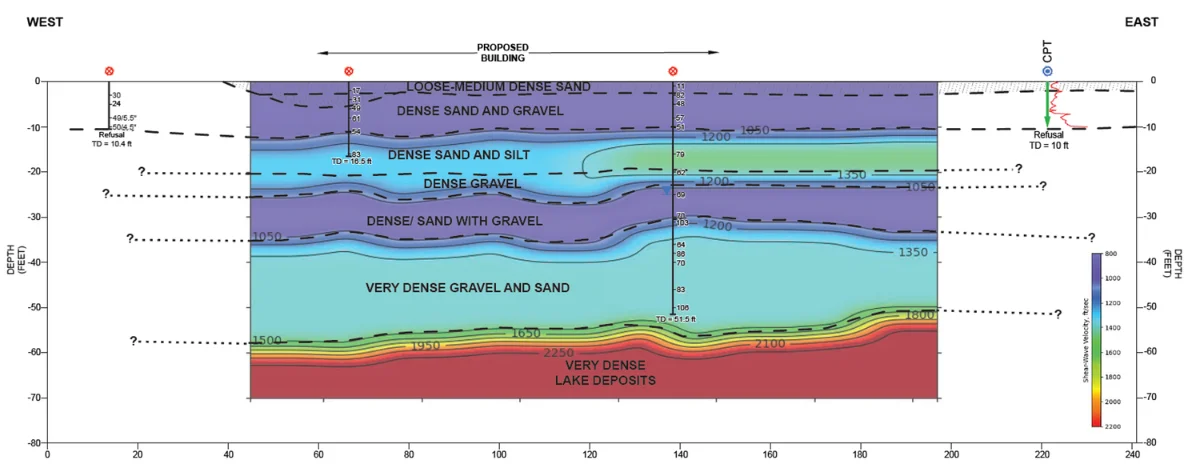 Borehole correlation — image provided by Geocon — 2D shear-wave velocity section