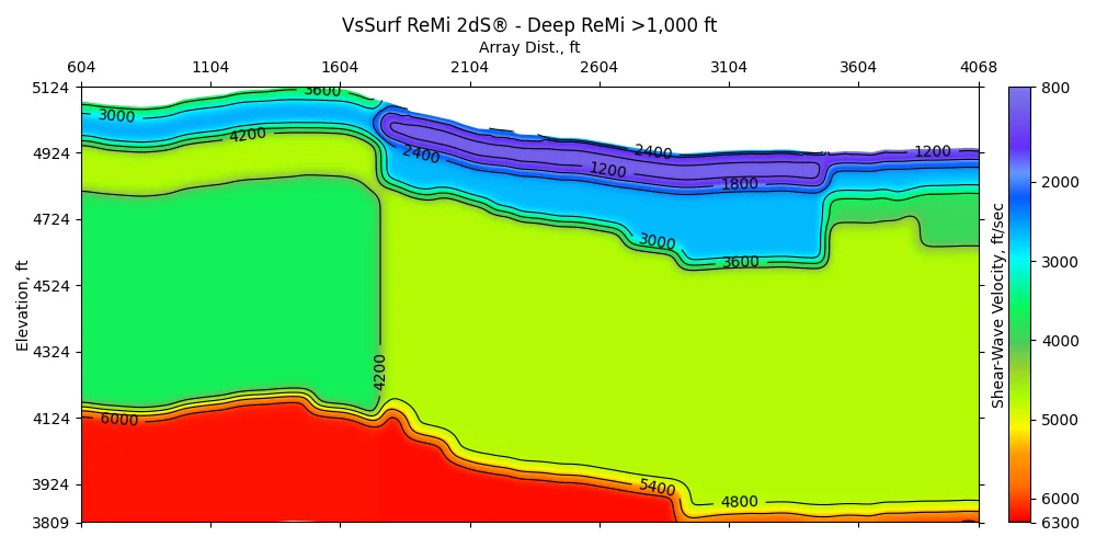 VsSurf ReMi 2dS® — Deep ReMi® 1,000+ ft — 2D shear-wave velocity section