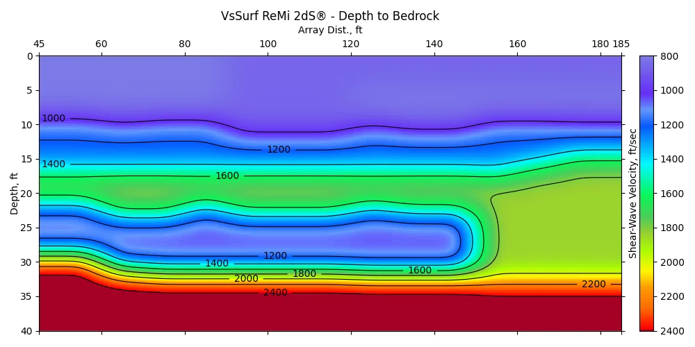 VsSurf ReMi 2dS® — Depth to Bedrock — 2D shear-wave velocity section