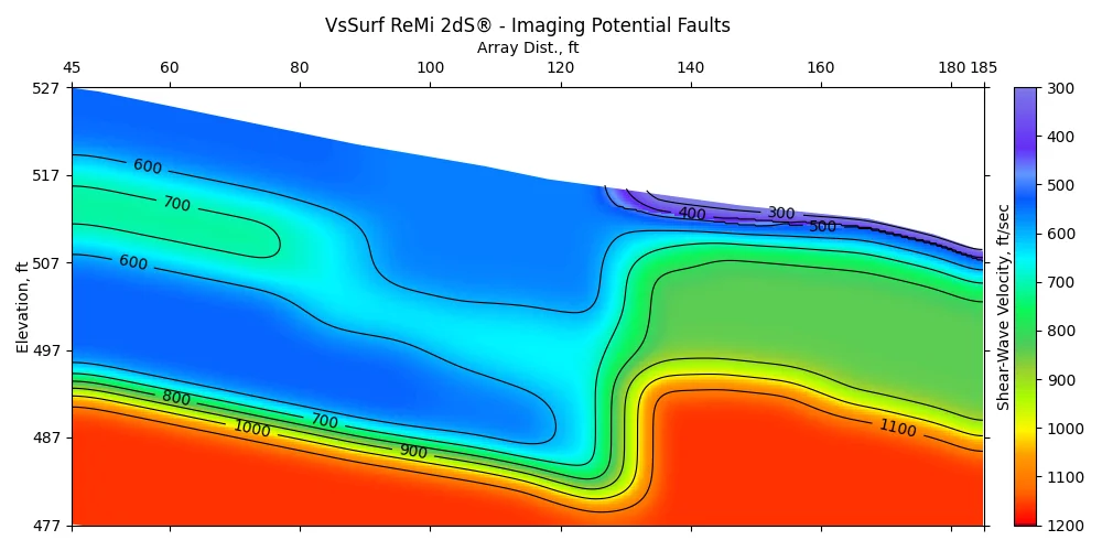 VsSurf ReMi 2dS® — Imaging Potential Faults — 2D shear-wave velocity section