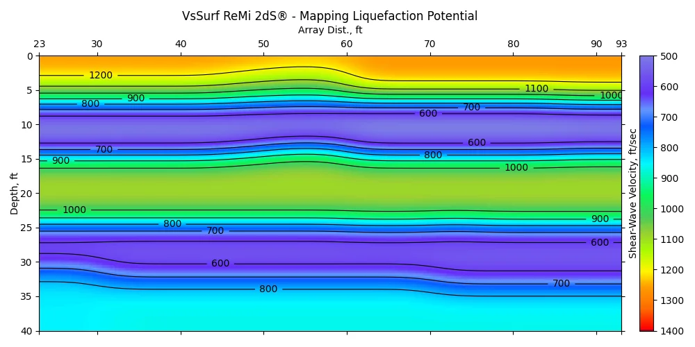 VsSurf ReMi 2dS® — Mapping Liquefaction Potential — 2D shear-wave velocity section