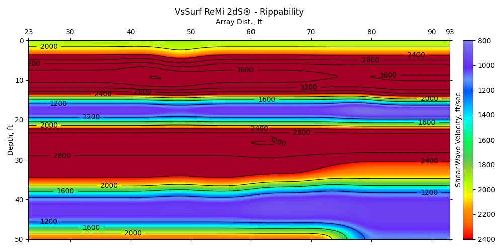 VsSurf ReMi 2dS® — Rippability — 2D shear-wave velocity section