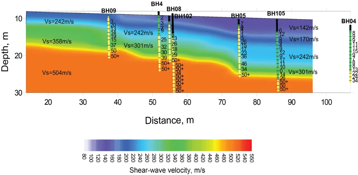 VsSurf 2dS section correlated with borehole data
