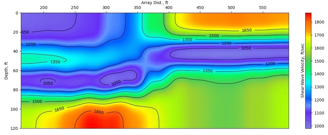 2D S-wave velocity image from a fault study in Las Vegas Valley