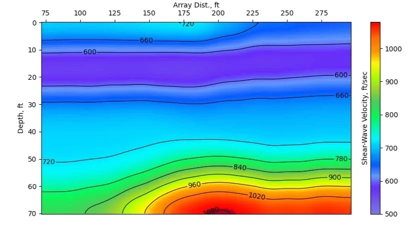 Example plotted VsSurf 2D shear-wave velocity model